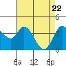 Blakes Landing tide chart for Thursday, April 22, 2021