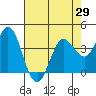 Blakes Landing tide chart for Thursday, April 29, 2021