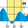 Blakes Landing tide chart for Friday, April 30, 2021