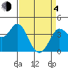 Blakes Landing tide chart for Sunday, April 4, 2021
