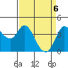 Blakes Landing tide chart for Tuesday, April 6, 2021