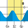 Blakes Landing tide chart for Thursday, April 8, 2021