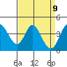 Blakes Landing tide chart for Friday, April 9, 2021