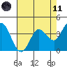 Blakes Landing tide chart for Tuesday, May 11, 2021
