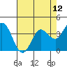 Blakes Landing tide chart for Wednesday, May 12, 2021