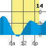 Blakes Landing tide chart for Friday, May 14, 2021