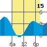 Blakes Landing tide chart for Saturday, May 15, 2021
