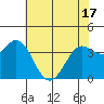 Blakes Landing tide chart for Monday, May 17, 2021