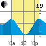 Blakes Landing tide chart for Wednesday, May 19, 2021