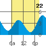 Blakes Landing tide chart for Saturday, May 22, 2021