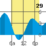 Blakes Landing tide chart for Saturday, May 29, 2021