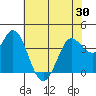 Blakes Landing tide chart for Sunday, May 30, 2021