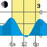 Blakes Landing tide chart for Monday, May 3, 2021