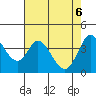 Blakes Landing tide chart for Thursday, May 6, 2021