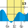 Blakes Landing tide chart for Sunday, June 13, 2021