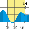 Blakes Landing tide chart for Monday, June 14, 2021