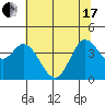 Blakes Landing tide chart for Thursday, June 17, 2021