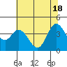 Blakes Landing tide chart for Friday, June 18, 2021