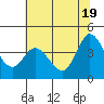 Blakes Landing tide chart for Saturday, June 19, 2021