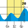 Blakes Landing tide chart for Sunday, June 20, 2021