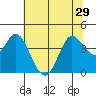 Blakes Landing tide chart for Tuesday, June 29, 2021