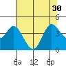 Blakes Landing tide chart for Wednesday, June 30, 2021