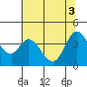Blakes Landing tide chart for Thursday, June 3, 2021