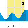 Blakes Landing tide chart for Saturday, June 5, 2021