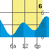 Blakes Landing tide chart for Sunday, June 6, 2021