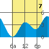 Blakes Landing tide chart for Monday, June 7, 2021