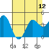 Blakes Landing tide chart for Monday, July 12, 2021