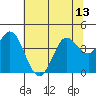 Blakes Landing tide chart for Tuesday, July 13, 2021