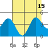 Blakes Landing tide chart for Thursday, July 15, 2021