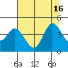 Blakes Landing tide chart for Friday, July 16, 2021