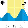 Blakes Landing tide chart for Saturday, July 17, 2021
