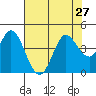 Blakes Landing tide chart for Tuesday, July 27, 2021