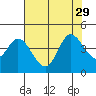 Blakes Landing tide chart for Thursday, July 29, 2021
