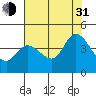Blakes Landing tide chart for Saturday, July 31, 2021
