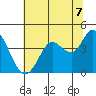 Blakes Landing tide chart for Wednesday, July 7, 2021