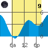 Blakes Landing tide chart for Friday, July 9, 2021