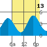 Blakes Landing tide chart for Friday, August 13, 2021