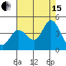 Blakes Landing tide chart for Sunday, August 15, 2021