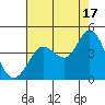 Blakes Landing tide chart for Tuesday, August 17, 2021