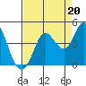 Blakes Landing tide chart for Friday, August 20, 2021