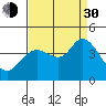 Blakes Landing tide chart for Monday, August 30, 2021