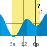 Blakes Landing tide chart for Saturday, August 7, 2021