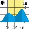 Blakes Landing tide chart for Monday, September 13, 2021