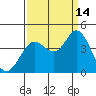Blakes Landing tide chart for Tuesday, September 14, 2021