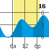 Blakes Landing tide chart for Thursday, September 16, 2021