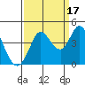 Blakes Landing tide chart for Friday, September 17, 2021
